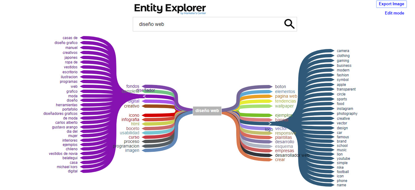 Entity Explorer, herramienta para buscar keywords